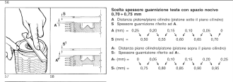 Click image for larger version

Name:	spessori.png
Views:	113
Size:	203,4 KB
ID:	1299243
