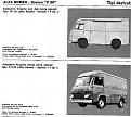 Click image for larger version

Name:	alfaromeo-saviem-f20vanvariations.JPG
Views:	2380
Size:	63,2 KB
ID:	1068456